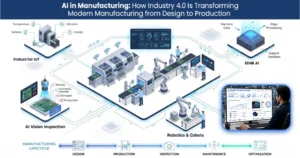 AI In Manufacturing Industry Feature Image