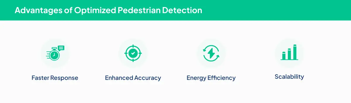 Advantages of Optimized Pedestrian Detection