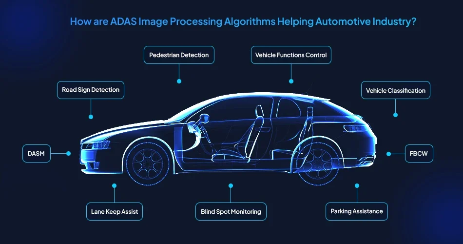 How-are-ADAS-Image-Processing-Algorithms-Helping-Automotive-Industry