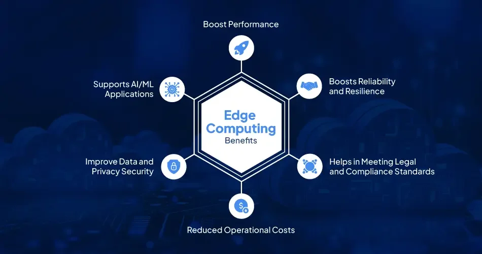 Main Image_Benefits-of-Edge-Computing