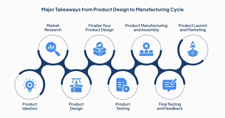 Major-Takeaways-from-Product-Design-to-Manufacturing-Cycle
